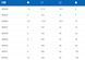 Ключ шестигранный с сферической головкой удлиненный 4 Unior Tools 608528-220/3SL фото 2