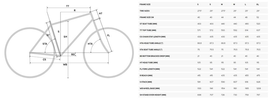 Велосипед MERIDA ONE-TWENTY 7000, M (17.5), SILK GREEN/LIME 6110878958 фото