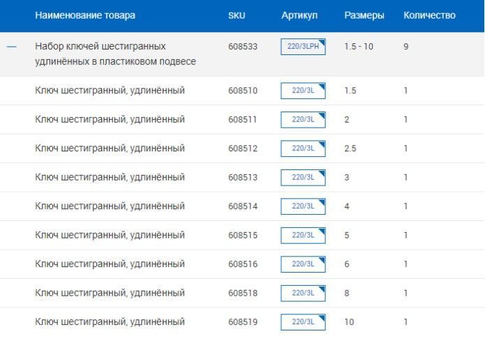 Набір ключів шестигранних подовжених у пластиковому підвісі 1.5-10 Unior Tools Set hex wrenches 608533-220/3LPH фото