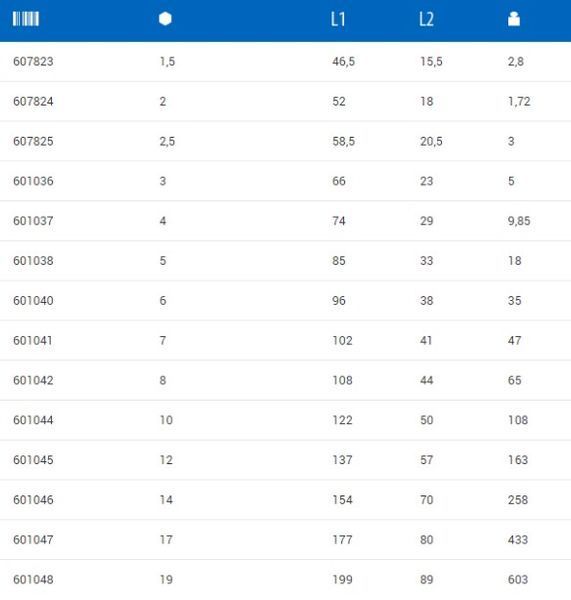 Ключ шестигранний 8 Unior Tools Hex wrench 601042-220/3 фото