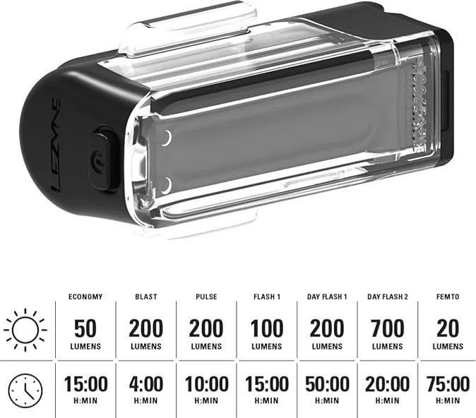 Переднє світло LEZYNE STRIP DRIVE 700+ FRONT, Чорний матовий, 700 люменів 4710582 553431 фото