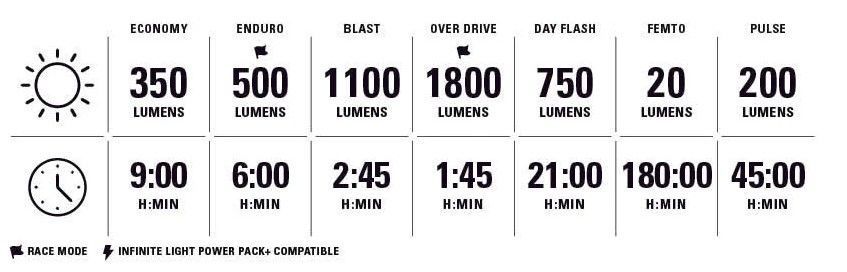 Комплект света Lezyne SUPER DRIVE 1800+ / KTV PRO SMART black 4710582 552540 фото