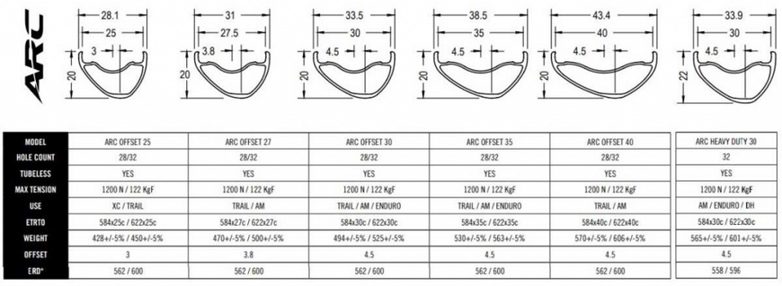 Обод Race Face Arc Offset 40 Rim 27.5", 28H, 2019 ORM19ARCOS4027.528H фото