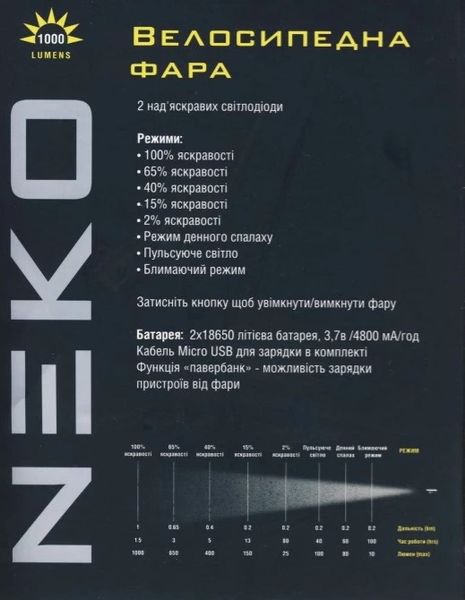 Фара передня NEKO NKL-7129-1000 зарядка USB алю. корпус 1000 люмен NKL-7129-1000 фото