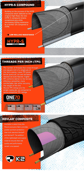 Покришка Maxxis HIGH ROAD SL 700X25C TPI-170 Carbon Fiber HYPR-S/K2/ONE70/TR ETB00340100 фото